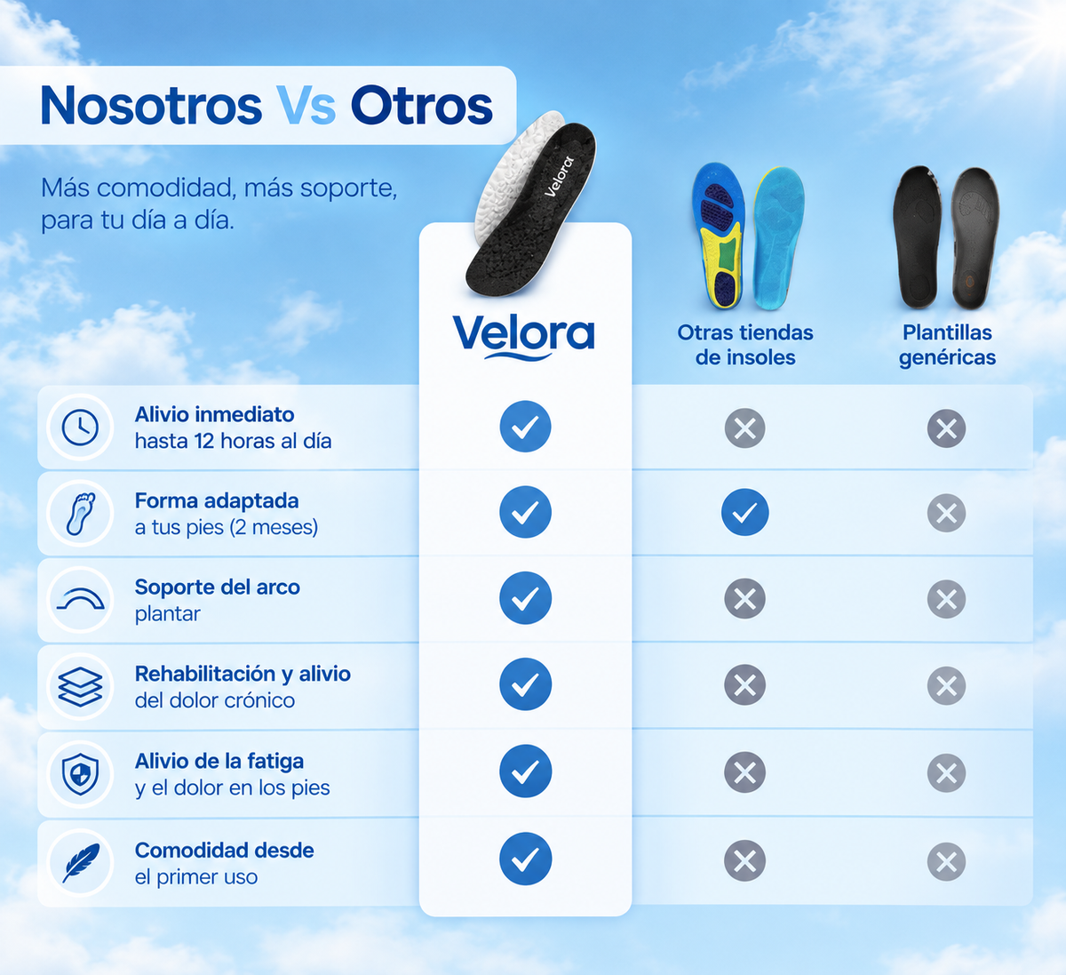 Plantillas de Masaje
